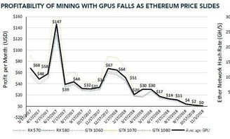 Image of a mining rig setup with multiple GPUs.